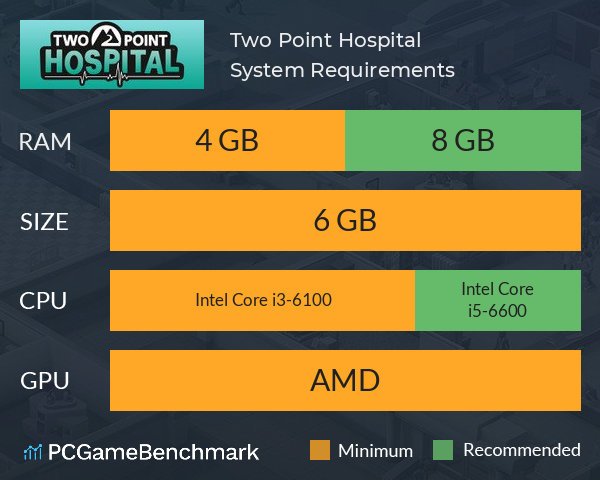 Two Point Hospital System Requirements PC Graph - Can I Run Two Point Hospital