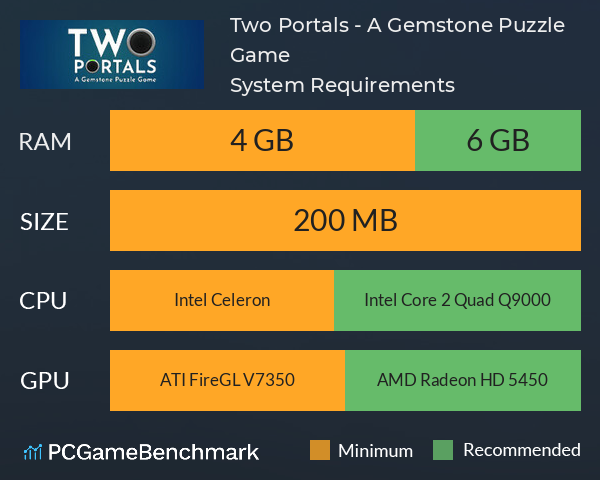 Two Portals - A Gemstone Puzzle Game System Requirements PC Graph - Can I Run Two Portals - A Gemstone Puzzle Game Two Portals - A Gemstone Puzzle Game System Requirements PC Graph - Can I Run Two Portals - A Gemstone Puzzle Game