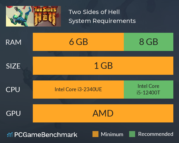 Two Sides of Hell System Requirements PC Graph - Can I Run Two Sides of Hell Two Sides of Hell System Requirements PC Graph - Can I Run Two Sides of Hell
