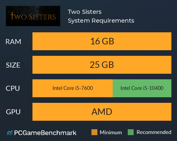 Two Sisters System Requirements PC Graph - Can I Run Two Sisters Two Sisters System Requirements PC Graph - Can I Run Two Sisters