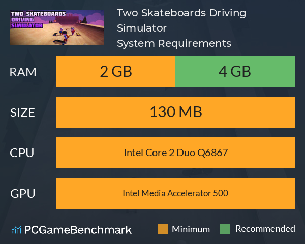 Two Skateboards Driving Simulator System Requirements PC Graph - Can I Run Two Skateboards Driving Simulator