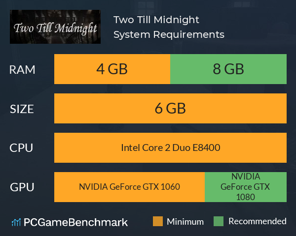 Two Till Midnight System Requirements PC Graph - Can I Run Two Till Midnight Two Till Midnight System Requirements PC Graph - Can I Run Two Till Midnight