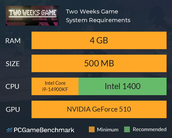 Two Weeks Game System Requirements PC Graph - Can I Run Two Weeks Game