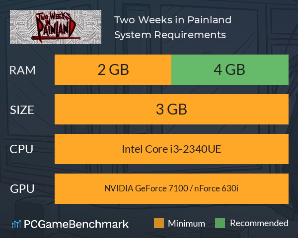 Two Weeks in Painland System Requirements PC Graph - Can I Run Two Weeks in Painland Two Weeks in Painland System Requirements PC Graph - Can I Run Two Weeks in Painland