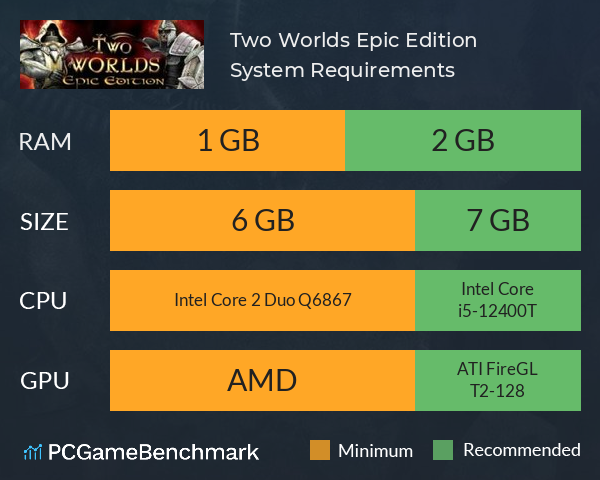 Two Worlds Epic Edition System Requirements PC Graph - Can I Run Two Worlds Epic Edition