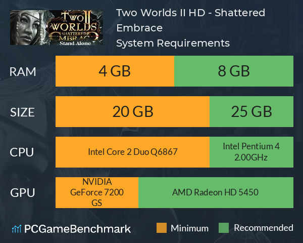 Two Worlds II HD - Shattered Embrace System Requirements PC Graph - Can I Run Two Worlds II HD - Shattered Embrace Two Worlds II HD - Shattered Embrace System Requirements PC Graph - Can I Run Two Worlds II HD - Shattered Embrace