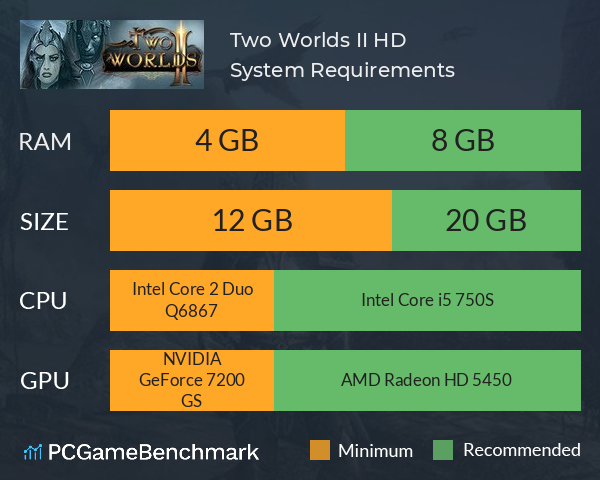 Two Worlds II HD System Requirements PC Graph - Can I Run Two Worlds II HD