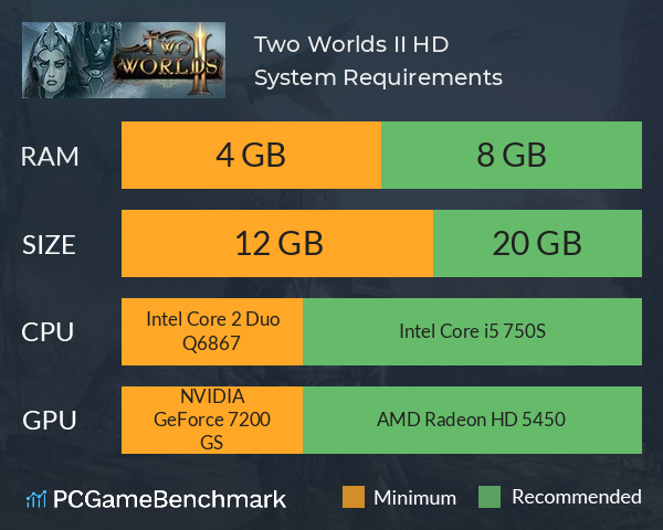 Two Worlds Ii Hd System Requirements Can I Run It Pcgamebenchmark