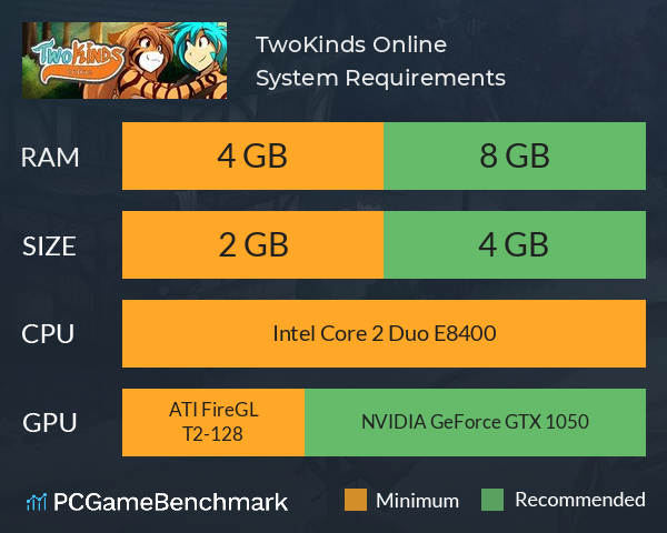 TwoKinds Online System Requirements PC Graph - Can I Run TwoKinds Online