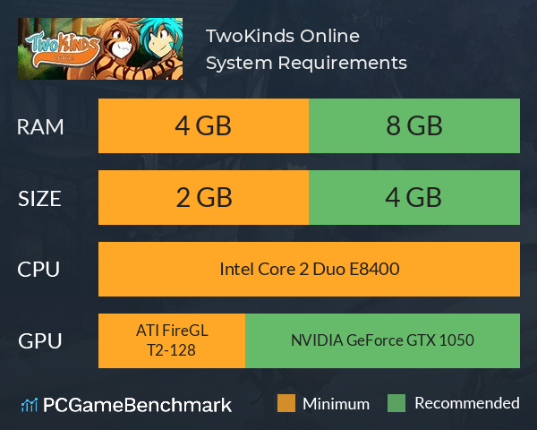TwoKinds Online System Requirements PC Graph - Can I Run TwoKinds Online TwoKinds Online System Requirements PC Graph - Can I Run TwoKinds Online