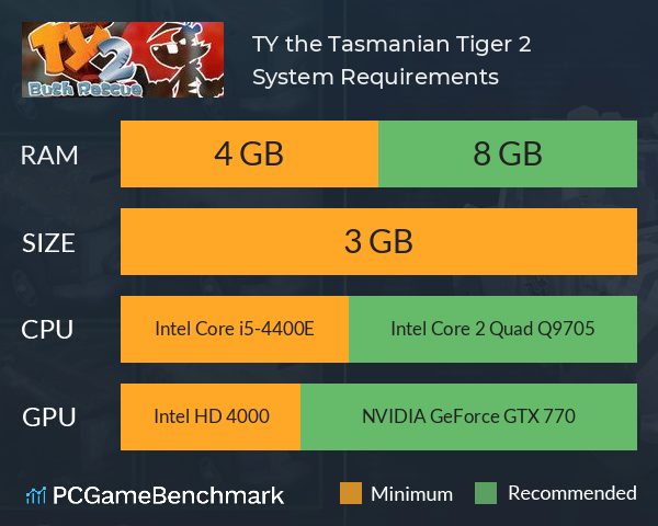 TY the Tasmanian Tiger 2 System Requirements PC Graph - Can I Run TY the Tasmanian Tiger 2