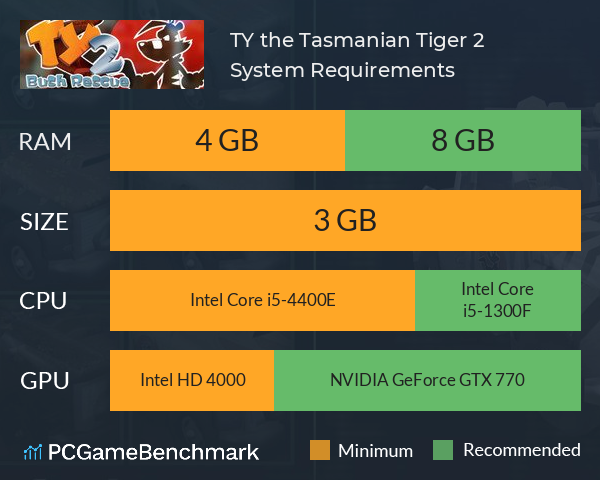 TY the Tasmanian Tiger 2 System Requirements PC Graph - Can I Run TY the Tasmanian Tiger 2