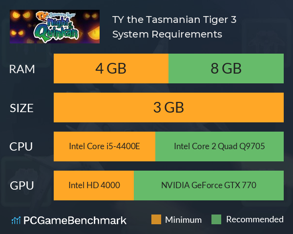 TY the Tasmanian Tiger 3 System Requirements PC Graph - Can I Run TY the Tasmanian Tiger 3