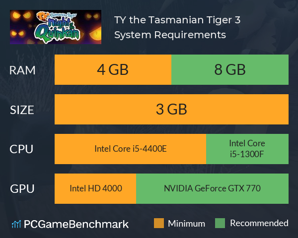 TY the Tasmanian Tiger 3 System Requirements PC Graph - Can I Run TY the Tasmanian Tiger 3