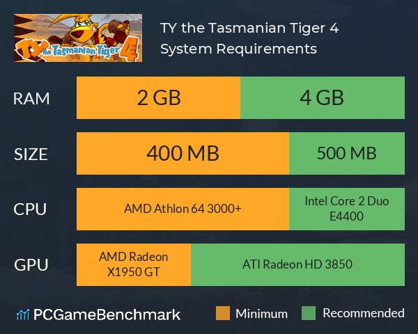 TY the Tasmanian Tiger 4 System Requirements PC Graph - Can I Run TY the Tasmanian Tiger 4