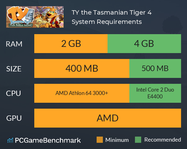 TY the Tasmanian Tiger 4 System Requirements PC Graph - Can I Run TY the Tasmanian Tiger 4