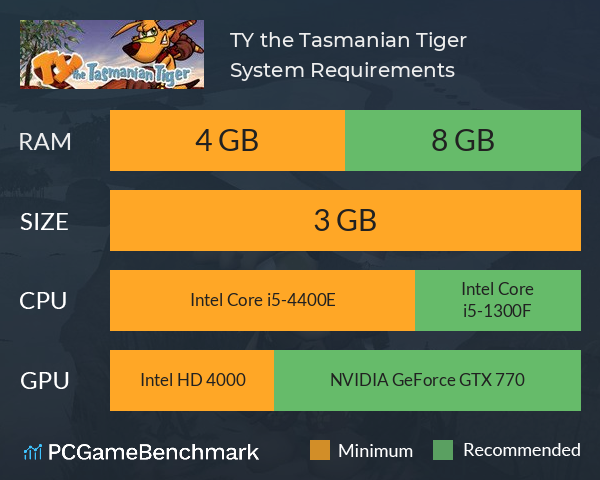 TY the Tasmanian Tiger System Requirements PC Graph - Can I Run TY the Tasmanian Tiger