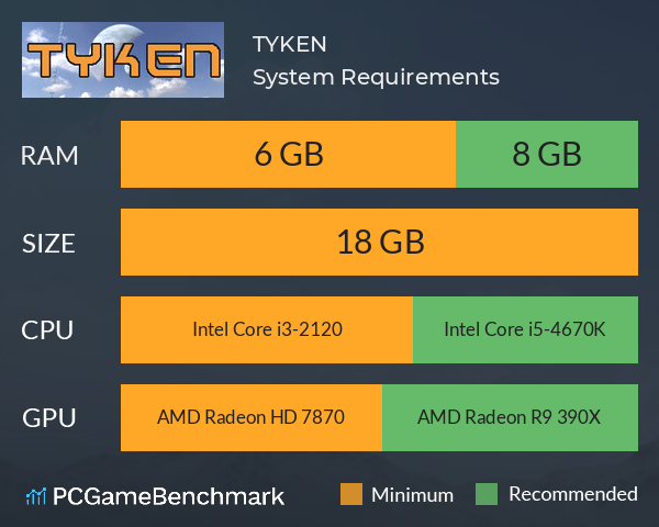 TYKEN System Requirements PC Graph - Can I Run TYKEN TYKEN System Requirements PC Graph - Can I Run TYKEN