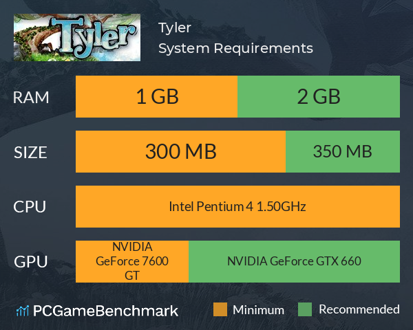 Tyler System Requirements PC Graph - Can I Run Tyler