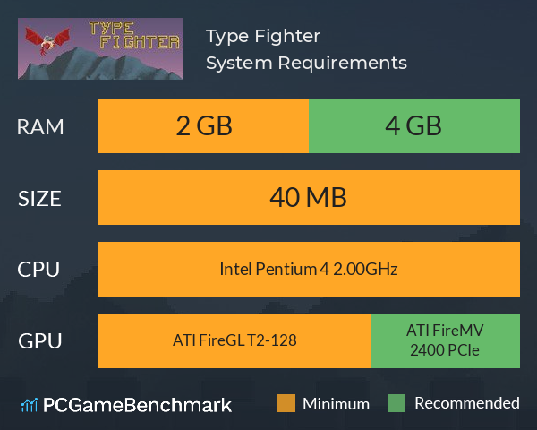 Type Fighter System Requirements PC Graph - Can I Run Type Fighter Type Fighter System Requirements PC Graph - Can I Run Type Fighter