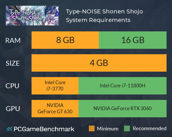 Type-NOISE: Shonen Shojo System Requirements PC Graph - Can I Run Type-NOISE: Shonen Shojo Type-NOISE: Shonen Shojo System Requirements PC Graph - Can I Run Type-NOISE: Shonen Shojo