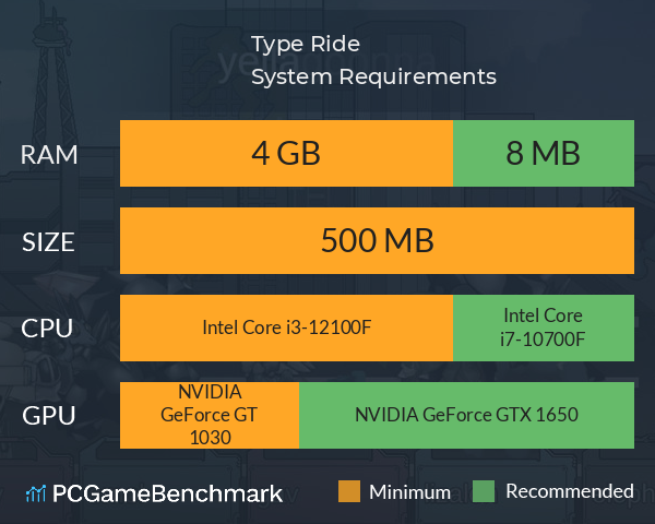 Type Ride System Requirements PC Graph - Can I Run Type Ride