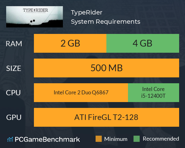 Type:Rider System Requirements PC Graph - Can I Run Type:Rider