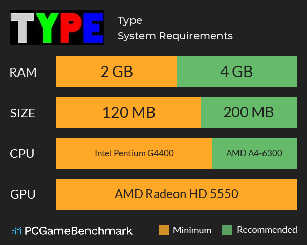 Type System Requirements PC Graph - Can I Run Type
