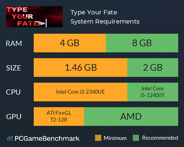 Type Your Fate System Requirements PC Graph - Can I Run Type Your Fate