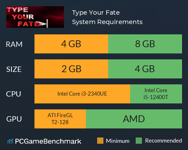 Type Your Fate System Requirements PC Graph - Can I Run Type Your Fate Type Your Fate System Requirements PC Graph - Can I Run Type Your Fate