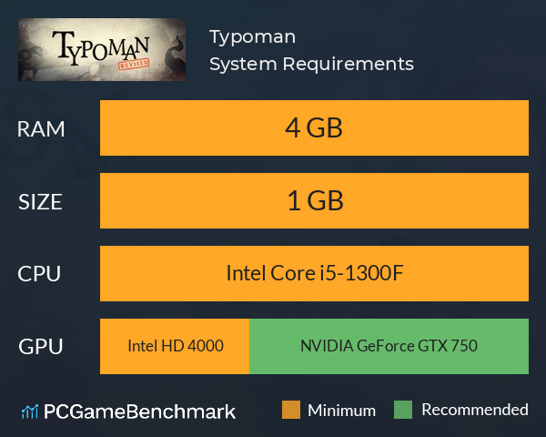 Typoman System Requirements PC Graph - Can I Run Typoman Typoman System Requirements PC Graph - Can I Run Typoman