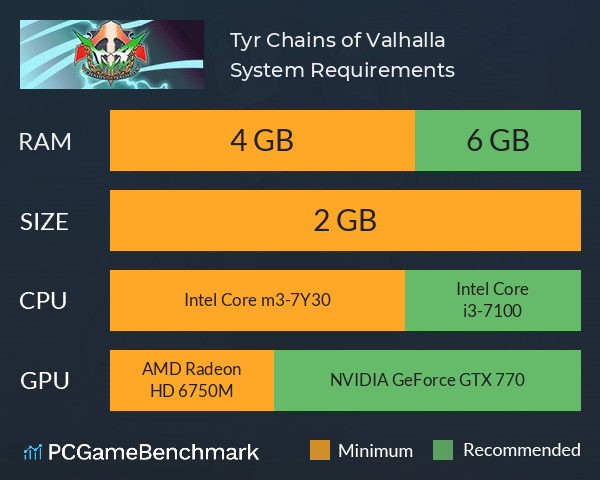 Tyr: Chains of Valhalla System Requirements PC Graph - Can I Run Tyr: Chains of Valhalla