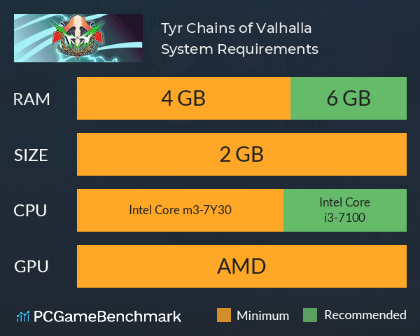 Tyr: Chains of Valhalla System Requirements PC Graph - Can I Run Tyr: Chains of Valhalla