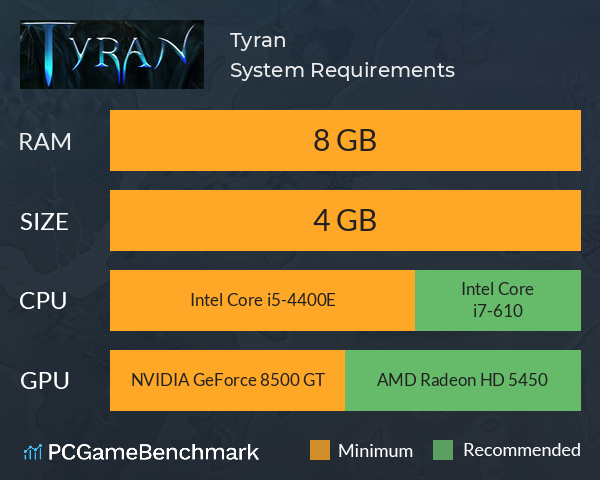 Tyran System Requirements PC Graph - Can I Run Tyran Tyran System Requirements PC Graph - Can I Run Tyran