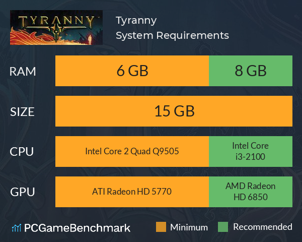 Tyranny System Requirements PC Graph - Can I Run Tyranny