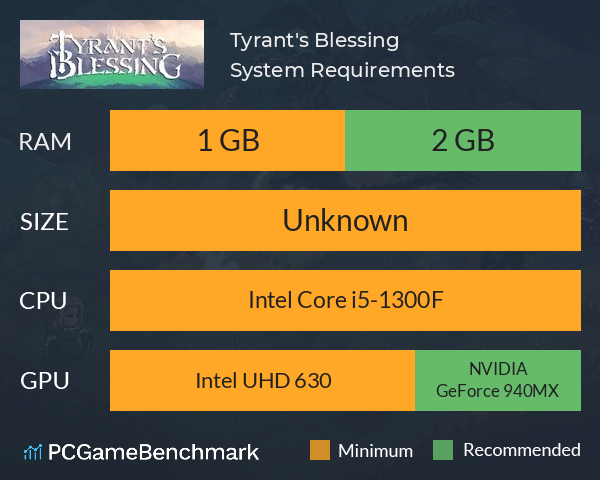Tyrant's Blessing System Requirements PC Graph - Can I Run Tyrant's Blessing