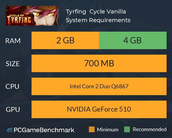Tyrfing  Cycle |Vanilla| System Requirements PC Graph - Can I Run Tyrfing  Cycle |Vanilla|