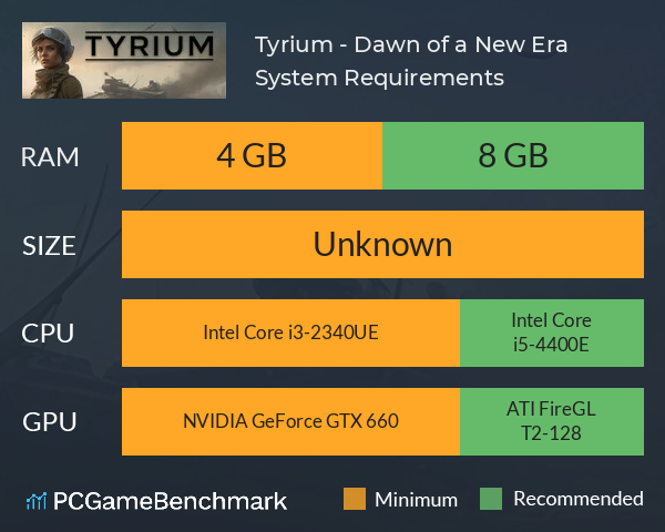 Tyrium - Dawn of a New Era System Requirements PC Graph - Can I Run Tyrium - Dawn of a New Era