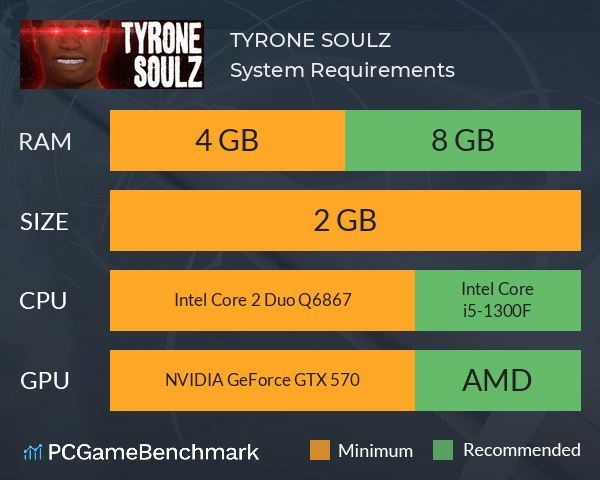 TYRONE SOULZ System Requirements PC Graph - Can I Run TYRONE SOULZ TYRONE SOULZ System Requirements PC Graph - Can I Run TYRONE SOULZ
