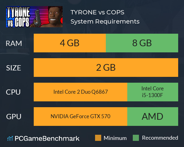 TYRONE vs COPS System Requirements PC Graph - Can I Run TYRONE vs COPS TYRONE vs COPS System Requirements PC Graph - Can I Run TYRONE vs COPS