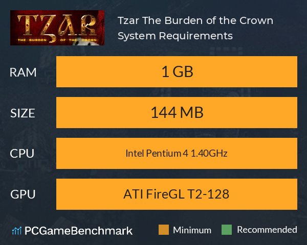 Tzar: The Burden of the Crown System Requirements PC Graph - Can I Run Tzar: The Burden of the Crown