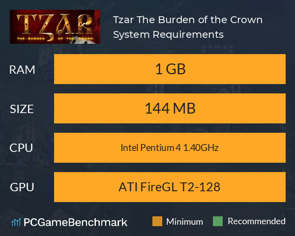 Tzar: The Burden of the Crown System Requirements PC Graph - Can I Run Tzar: The Burden of the Crown Tzar: The Burden of the Crown System Requirements PC Graph - Can I Run Tzar: The Burden of the Crown