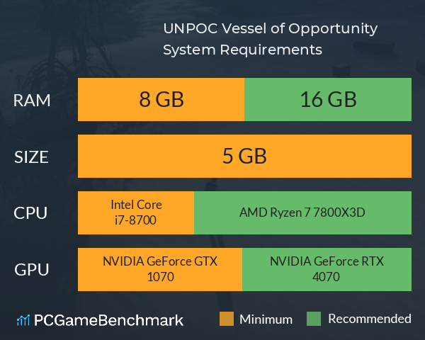U.N.P.O.C. Vessel of Opportunity System Requirements PC Graph - Can I Run U.N.P.O.C. Vessel of Opportunity U.N.P.O.C. Vessel of Opportunity System Requirements PC Graph - Can I Run U.N.P.O.C. Vessel of Opportunity