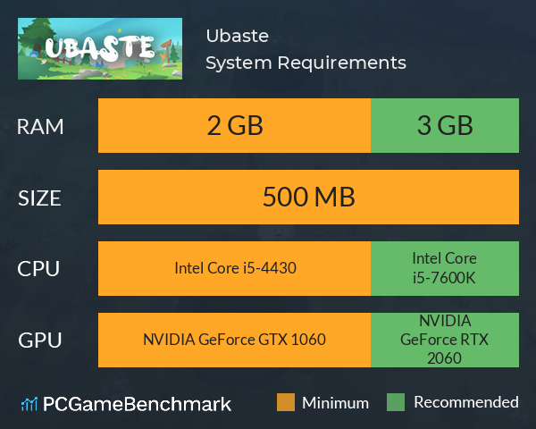 Ubaste System Requirements PC Graph - Can I Run Ubaste