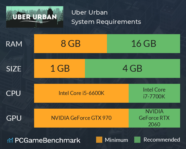 Uber Urban System Requirements PC Graph - Can I Run Uber Urban Uber Urban System Requirements PC Graph - Can I Run Uber Urban