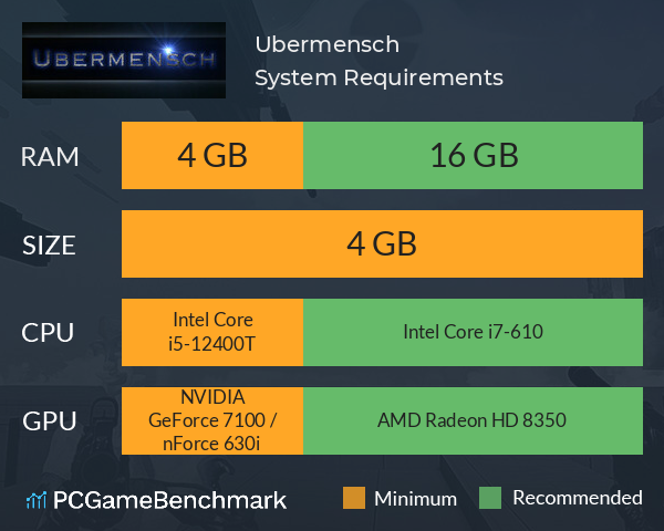 Ubermensch System Requirements PC Graph - Can I Run Ubermensch