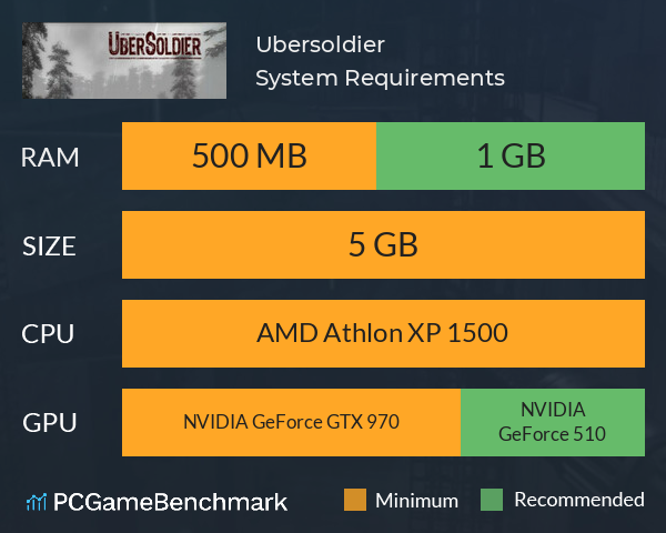 Ubersoldier System Requirements PC Graph - Can I Run Ubersoldier Ubersoldier System Requirements PC Graph - Can I Run Ubersoldier