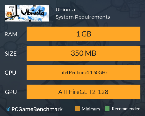 Ubinota System Requirements PC Graph - Can I Run Ubinota
