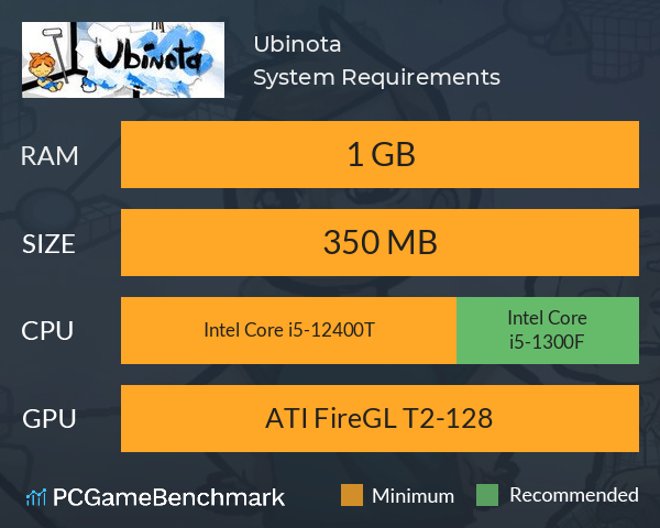 Ubinota System Requirements PC Graph - Can I Run Ubinota