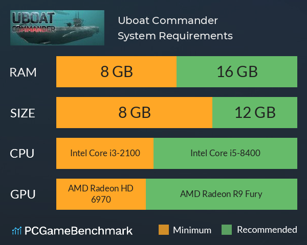 Uboat Commander System Requirements PC Graph - Can I Run Uboat Commander